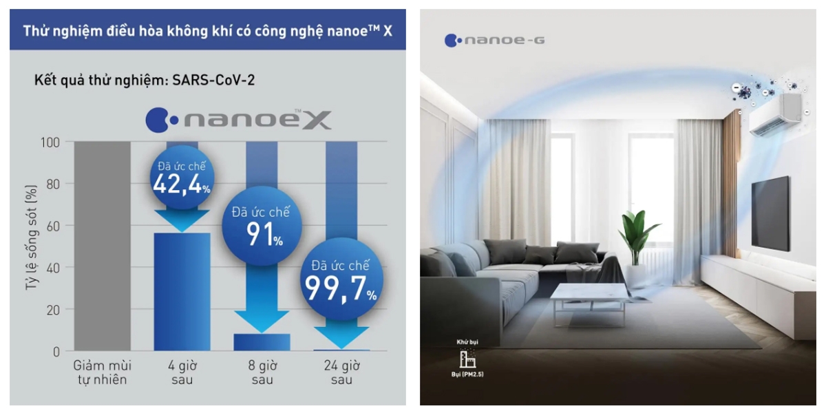 máy lạnh panasonic 