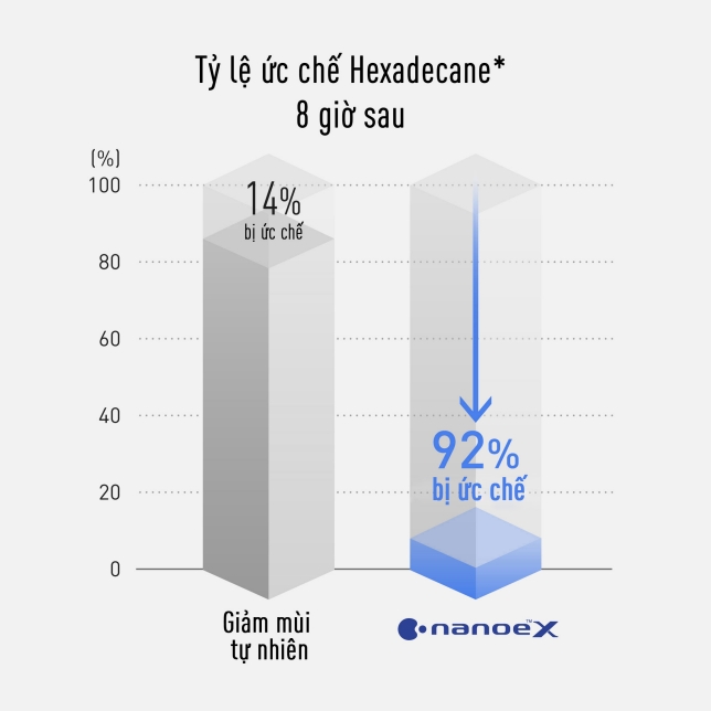 máy lạnh âm trần panasonic