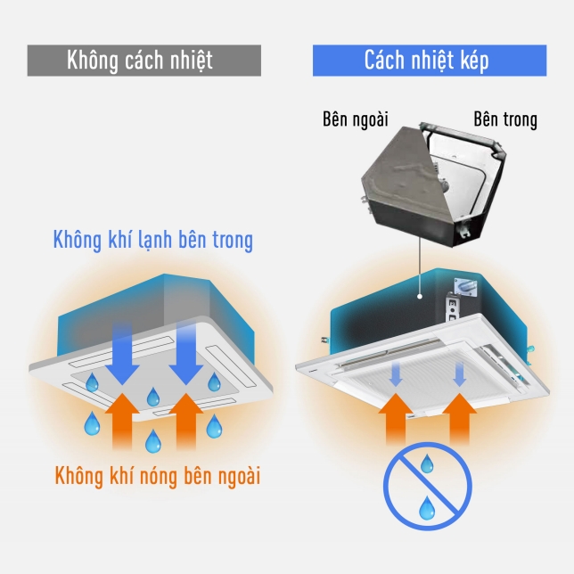 máy lạnh âm trần panasonic