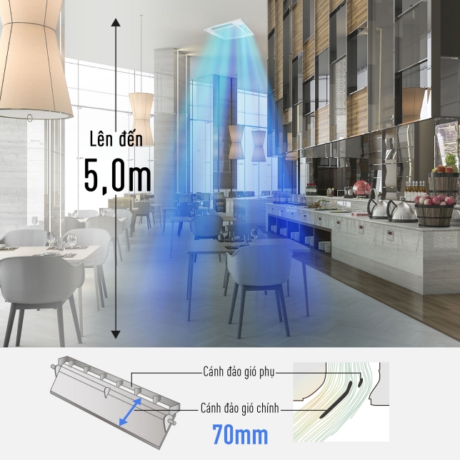 máy lạnh âm trần panasonic