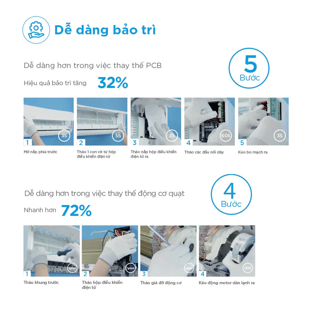 máy lạnh midea