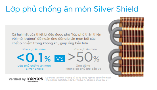 máy lạnh midea