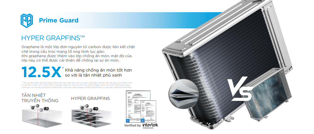 máy lạnh midea