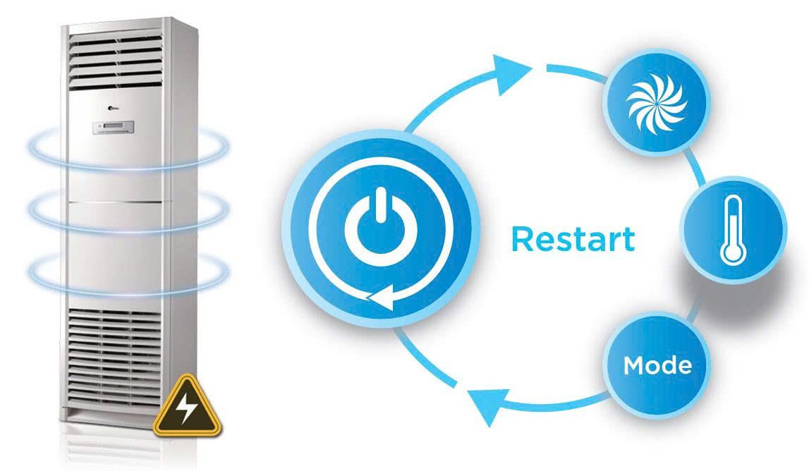 máy lạnh tủ đứng midea